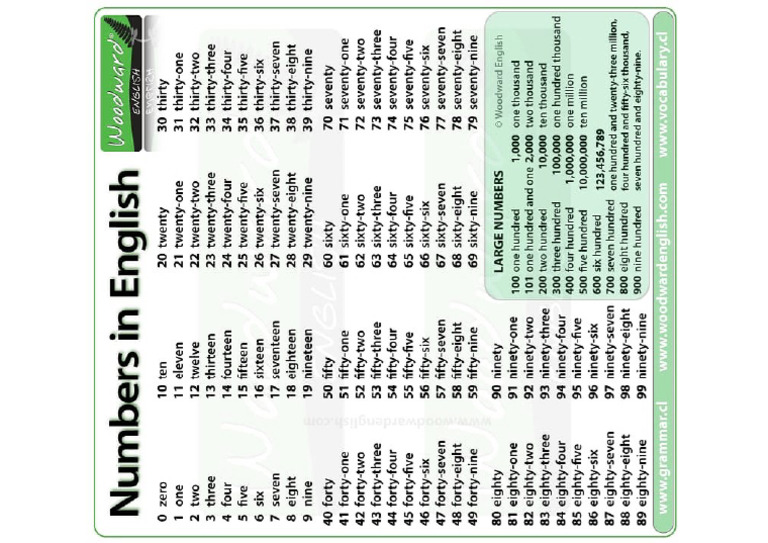 Numbers in English | PDF