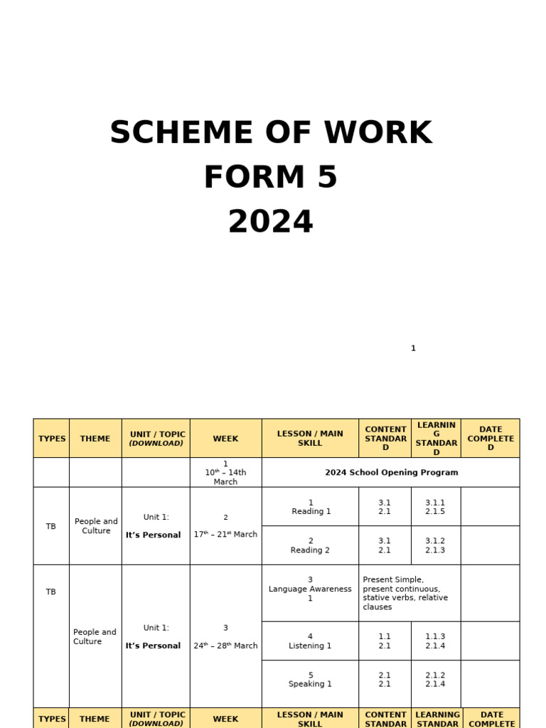Rpt Bahasa Inggeris Form 5 2024 | PDF | Syntax | Linguistics