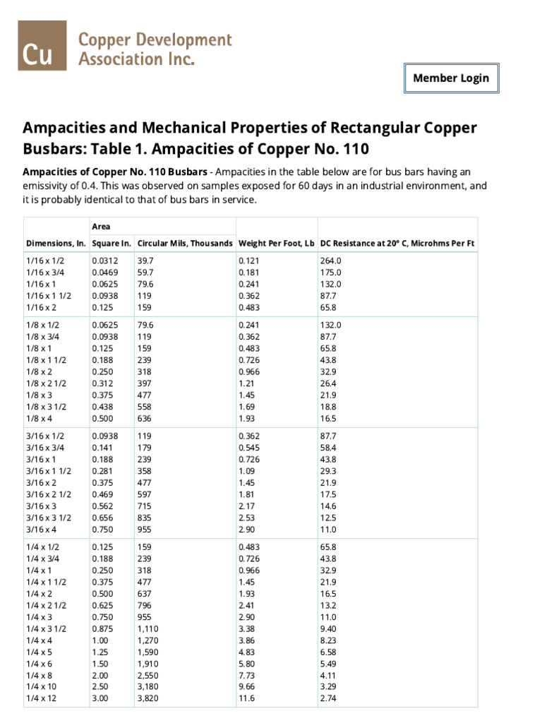 Copper Busbars: Ampacity & Properties | PDF | Electrical Components ...