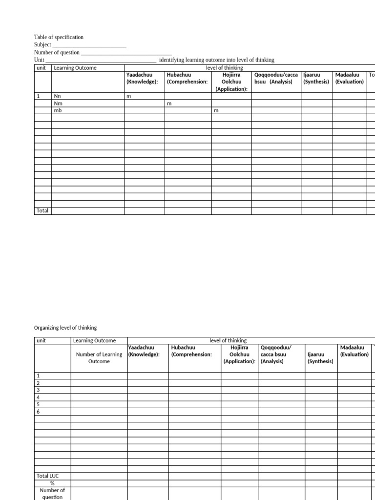 Learning Outcomes and Question Levels | PDF