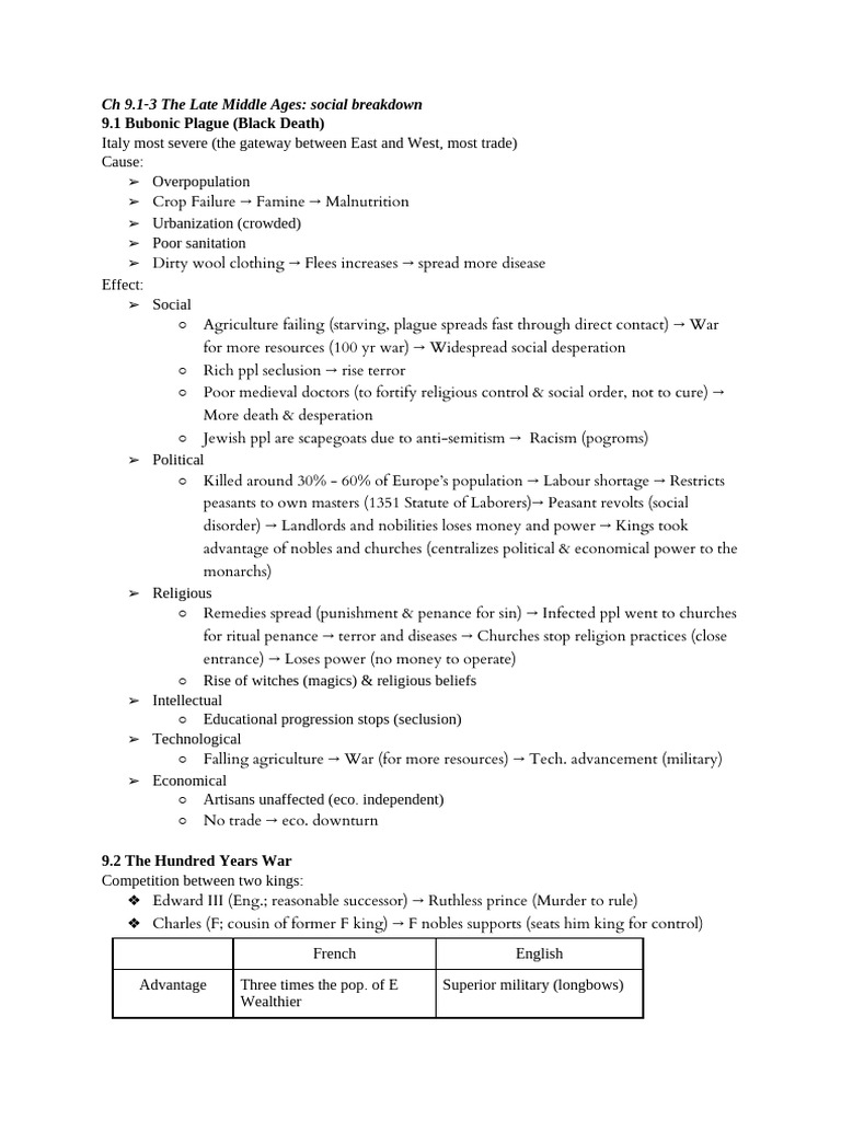 Ch9 The Late Middle Ages_ Social and Political Breakdown (1300–1453) | PDF