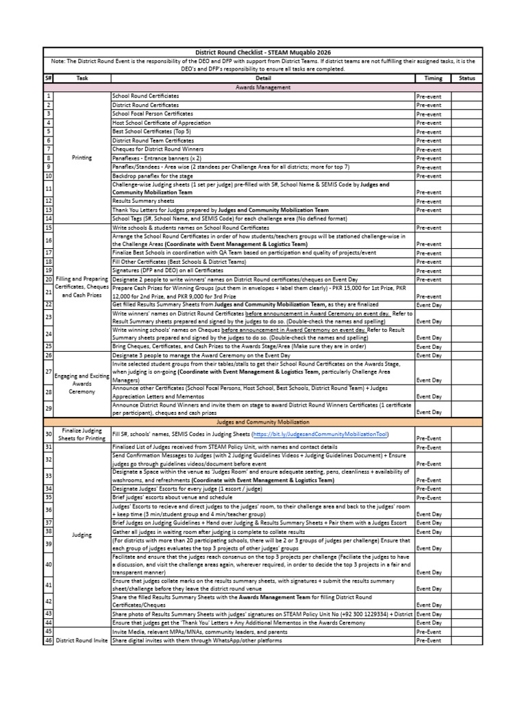 District Round Checklist for STEAM 2026 | PDF | Facebook
