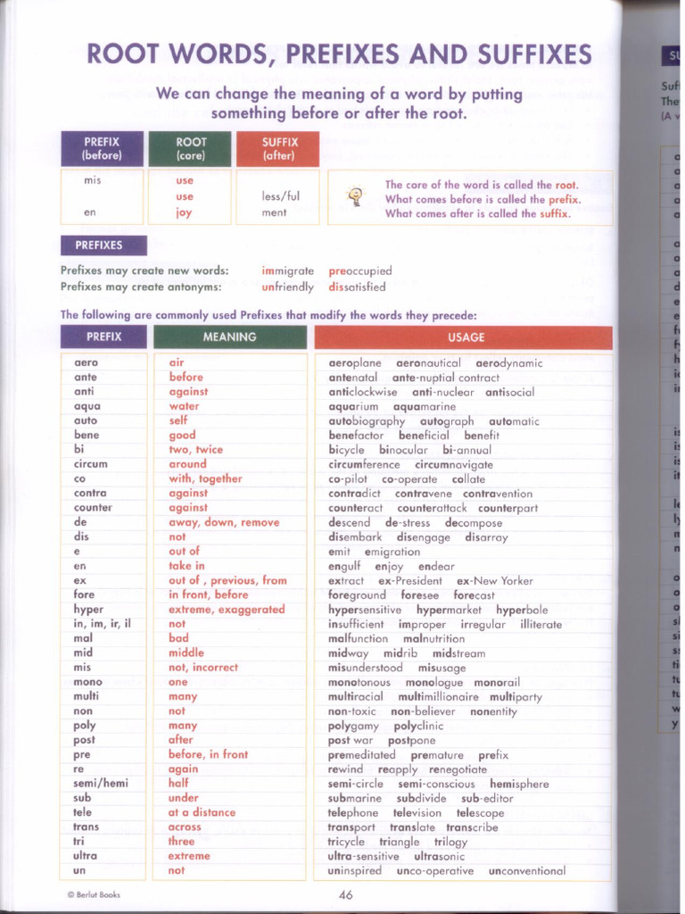 3 10 PrefixesSuffixes LP | PDF