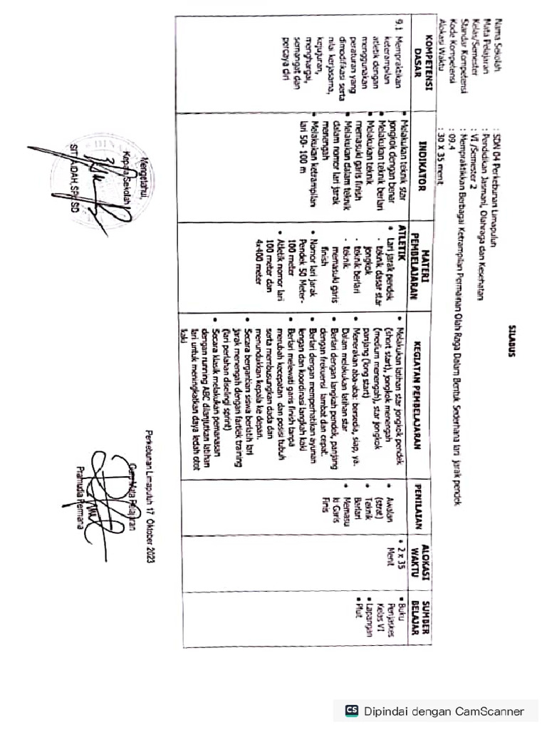 Silabus Dan Rpp | PDF