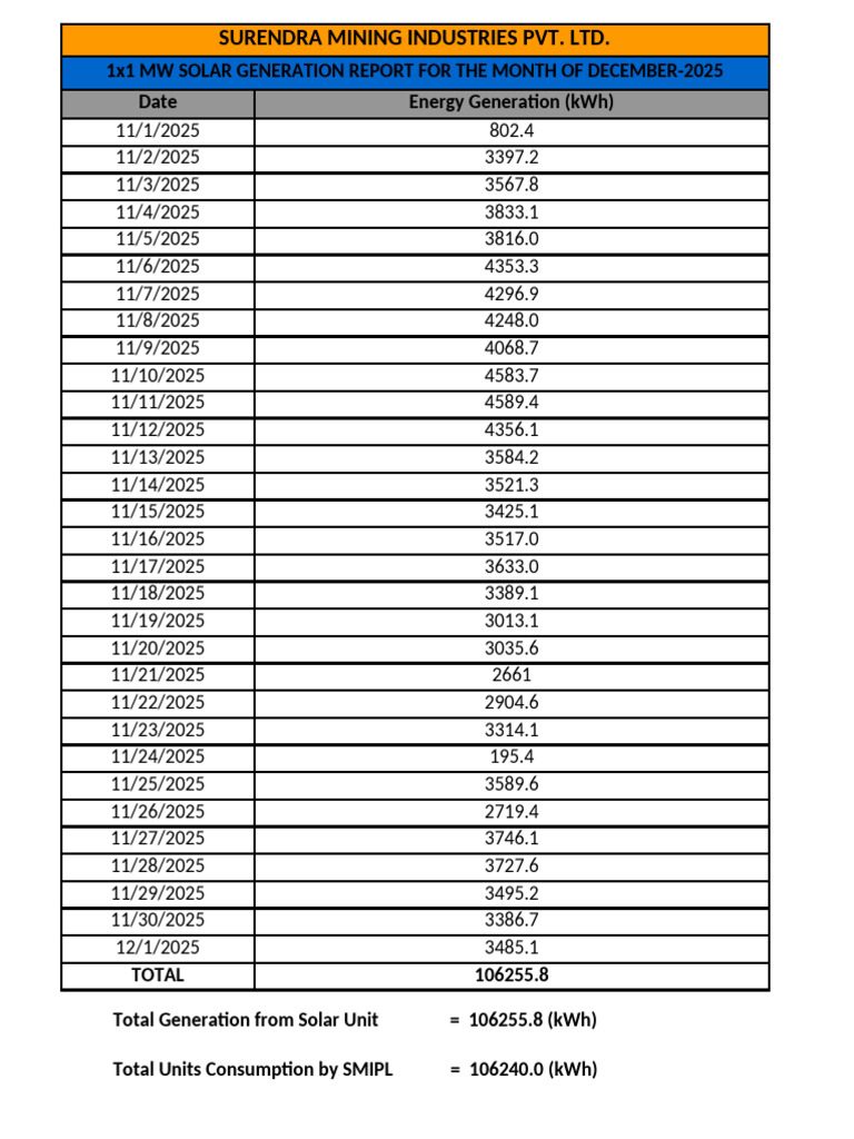 December 2025 Solar Generation Report | PDF