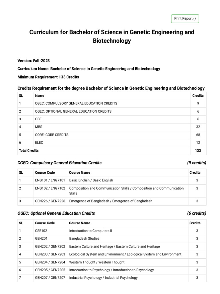 BS in Genetic Engineering Curriculum 2023 | PDF | Biotechnology | Biologist