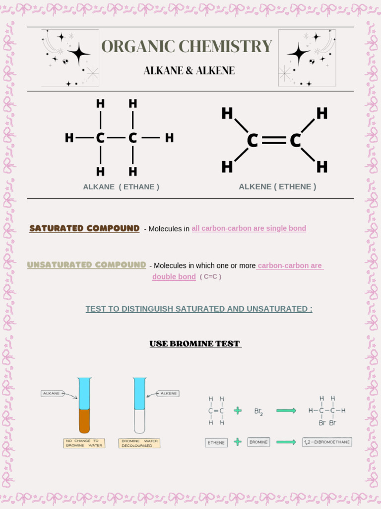 Saturated vs Unsaturated Hydrocarbons | PDF