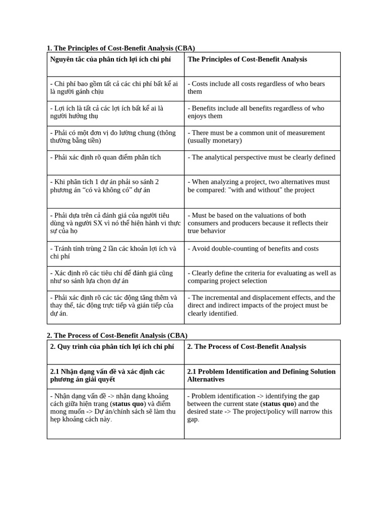 cba (1) | PDF