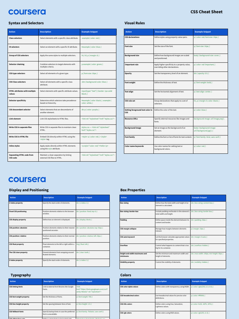 CSS Visual Resources | PDF | Html | Written Communication