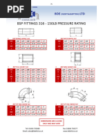 BSW Thread Size and Drill Chart | PDF