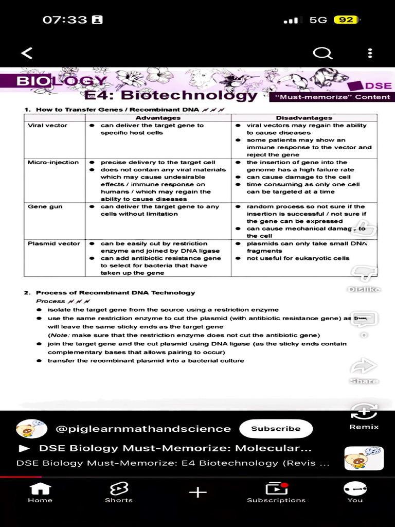 Recombinant DNA Technology Overview | PDF | Vector (Molecular Biology ...