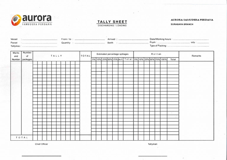 Tally Sheet for Vessel Discharge/Loading | PDF