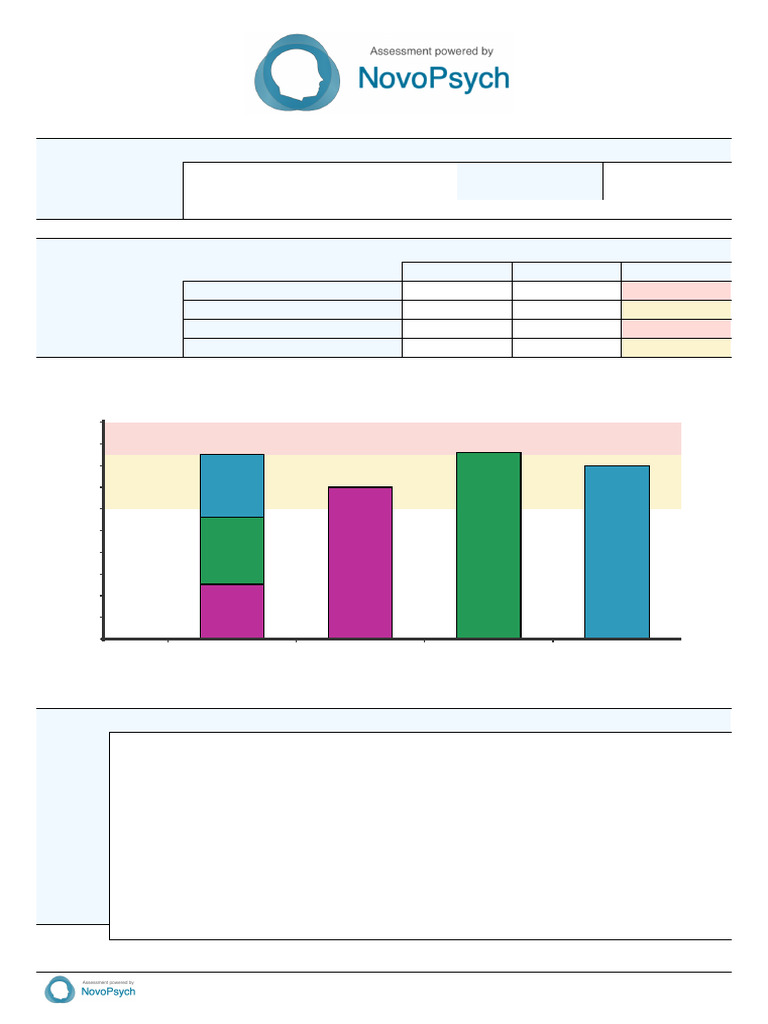 Toronto Alexithymia Scale Results | PDF | Feeling | Emotions