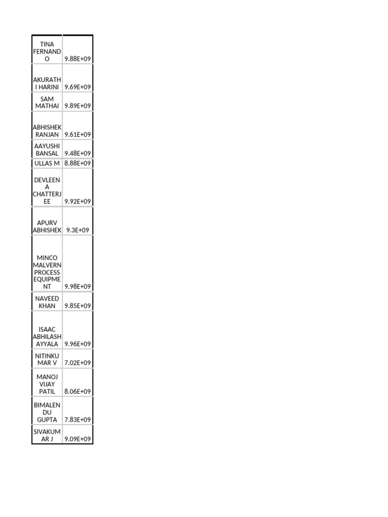 Numerical Data and Names List | PDF