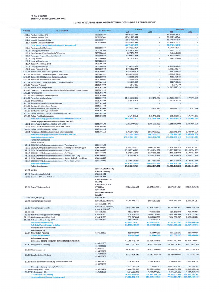 Skko Revisi 3 THN 2025 Kantor Induk | PDF