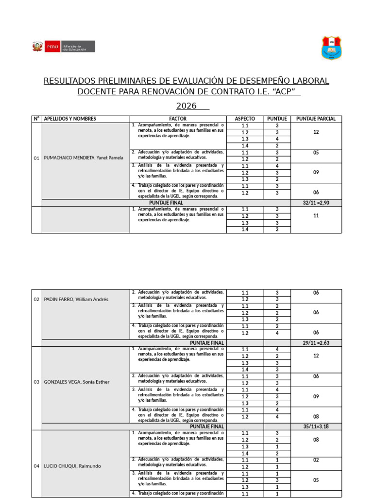 Evaluación Desempeño Docente 2026 | PDF | Aprendizaje | Modificación de ...