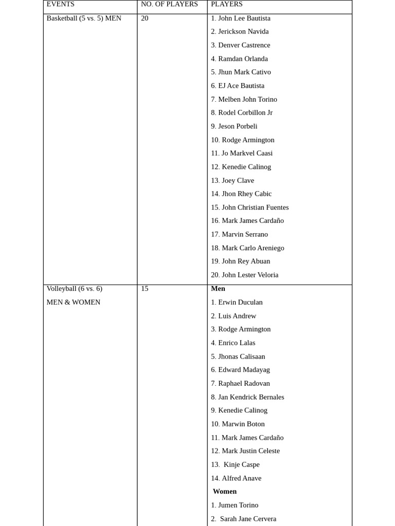 Player Roster for Basketball and Volleyball Events | PDF