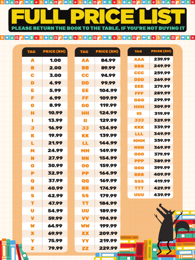 Comprehensive Price List Overview | PDF