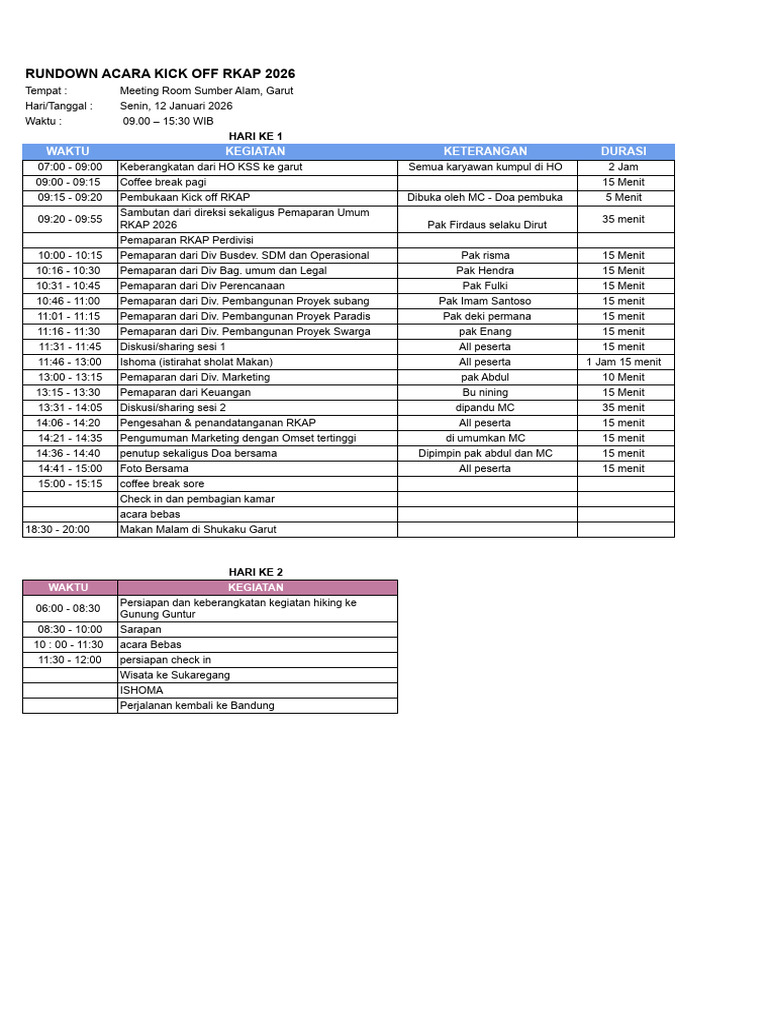 Rundown Kick Off RKAP 2026 Garut | PDF