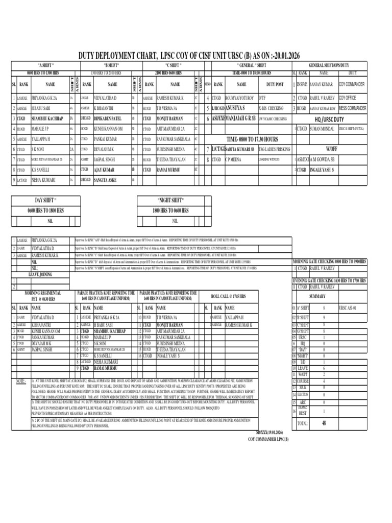 DUTY CHART 20.01.2026 b | PDF