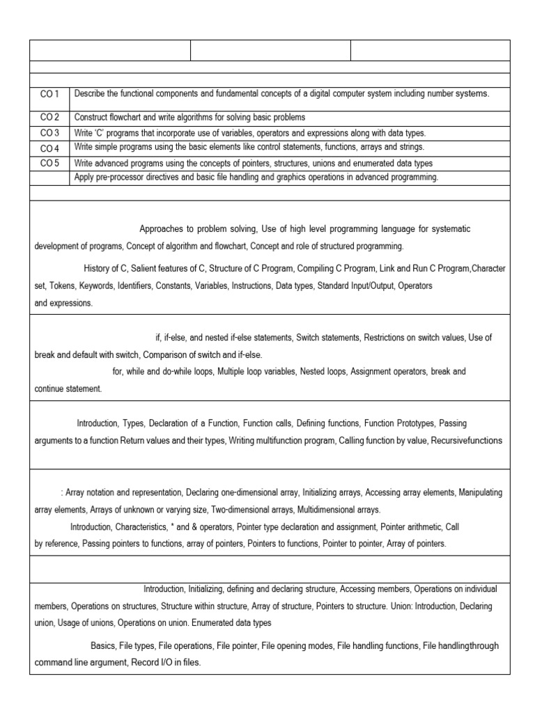 MCA Syllabus | PDF | Programming | Computer Program