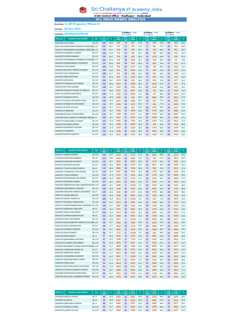 JEE Main 2025 Marks Analysis Report | PDF | Educational Assessment And ...