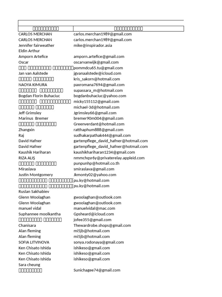 lazada | PDF
