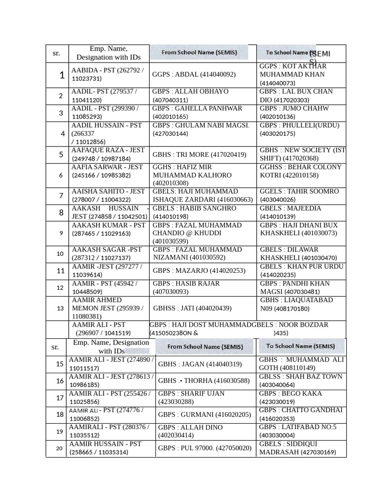 Employee Designation and School Assignments | PDF