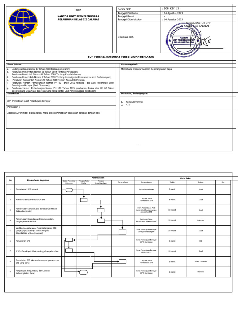 SOP SPB | PDF