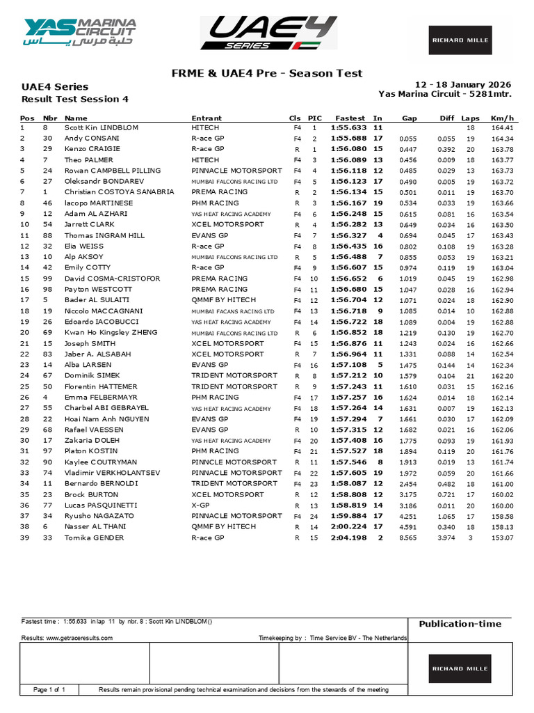 UAE4 Pre-Season Test Results 2026 | PDF | Auto Racing Organizations ...