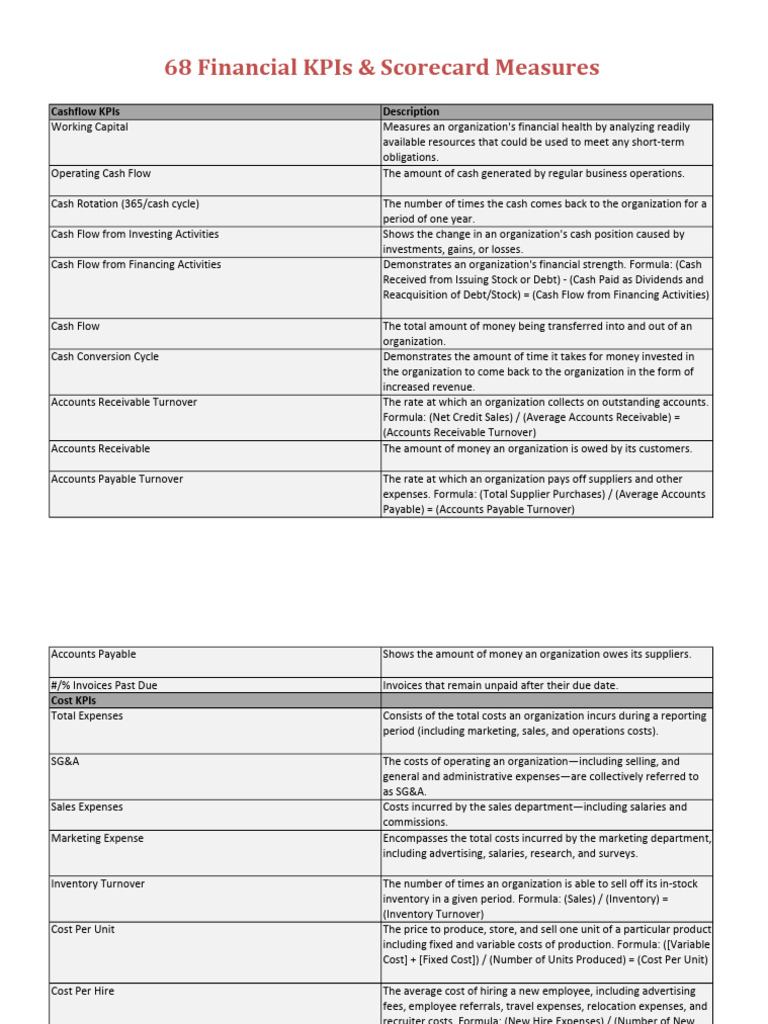 Essential Cashflow KPIs Explained | PDF | Revenue | Gross Margin