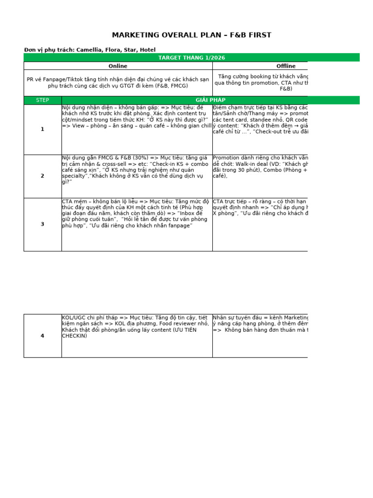 MKT Overall Plan 01-2026 FB First | PDF
