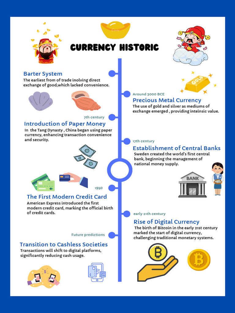 Evolution of Trade and Currency Systems | PDF