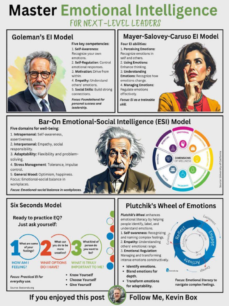 Master Emotional Intelligence 7010996067222228688 N | PDF