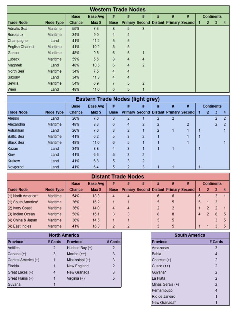 Western Trade Nodes Overview | PDF
