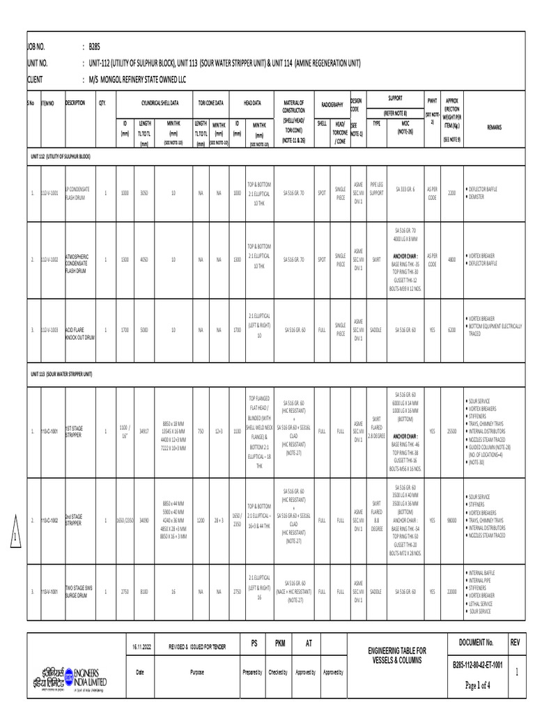 Engineering Table for Vessels & Columns | PDF | Plumbing | Gas Technologies