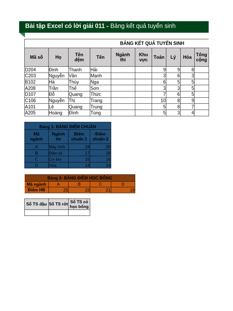 Bai Tap Excel 011 | PDF