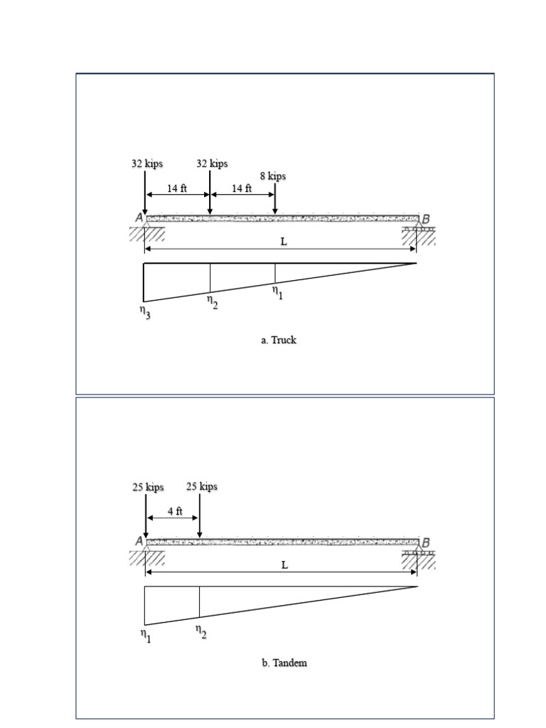 Load Calculations for Truck and Tandem | PDF