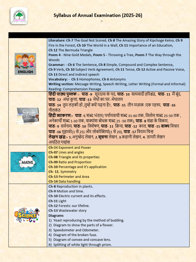Class VII Annual Exam Syllabus 2025-26 | PDF | Subject (Grammar) | Syntax