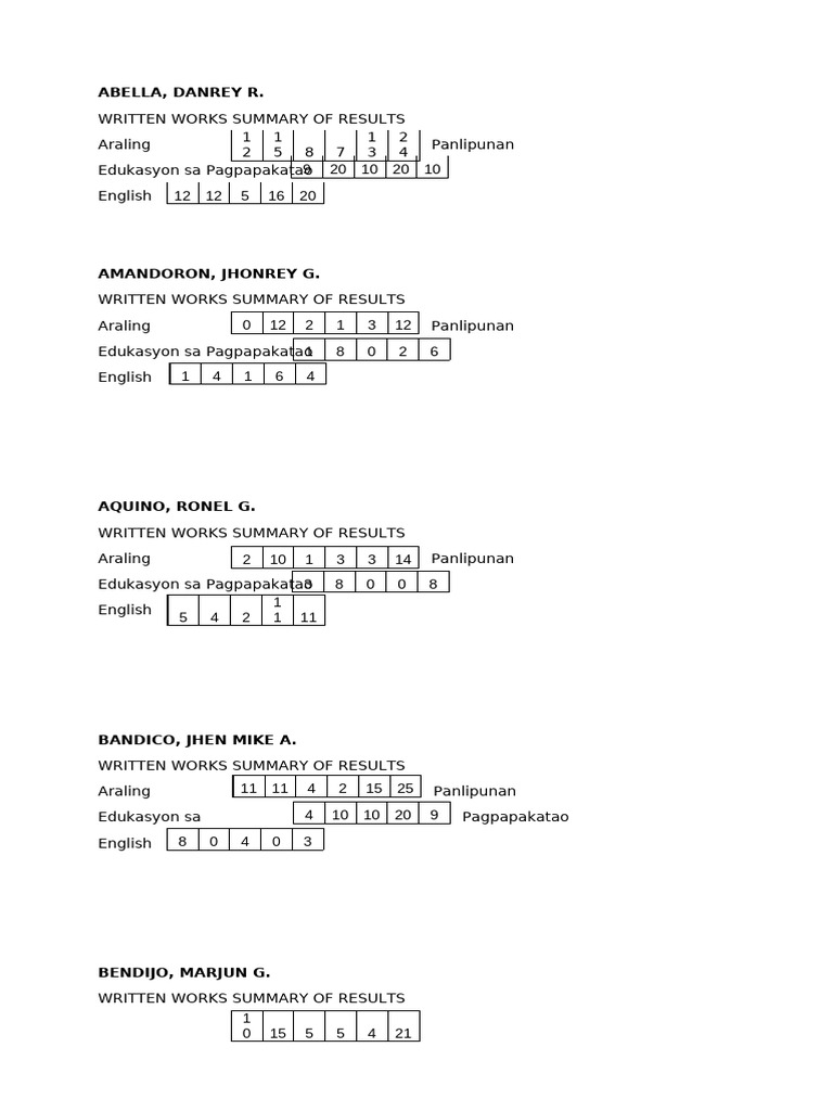 Summary of Written Works Results | PDF