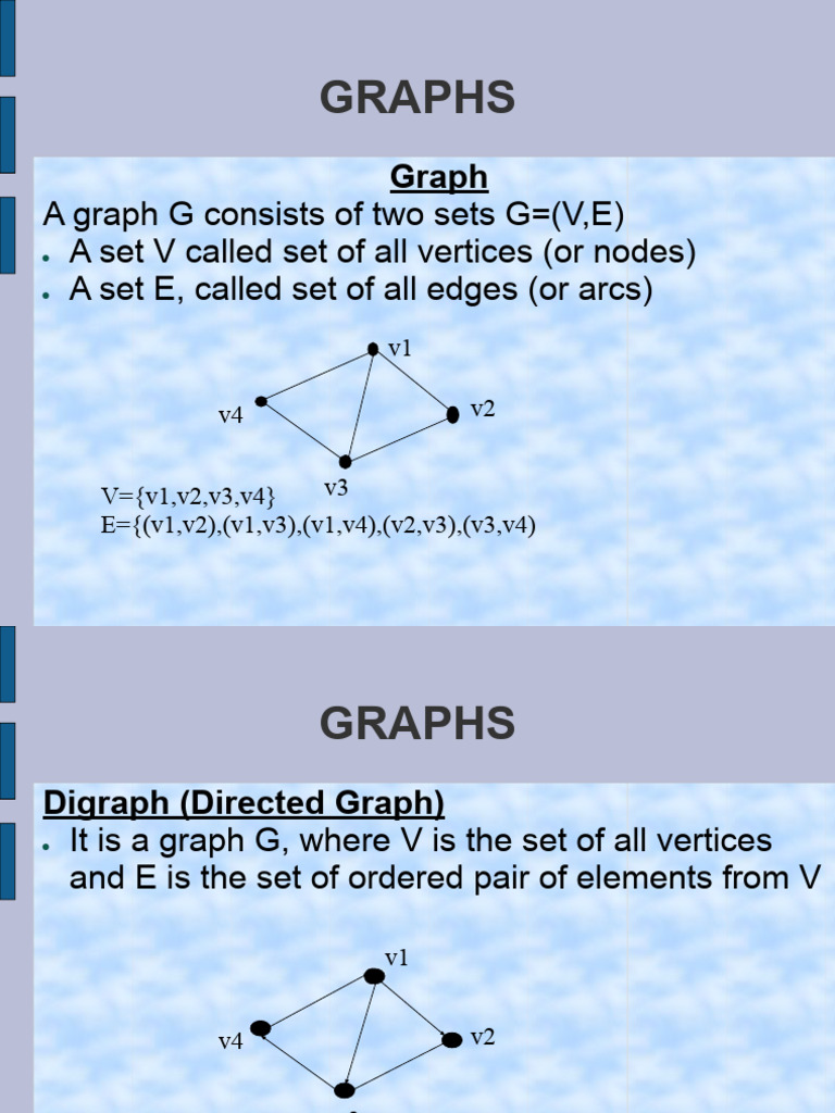 Graphs Preena.ppt | PDF | Vertex (Graph Theory) | Visual Cortex