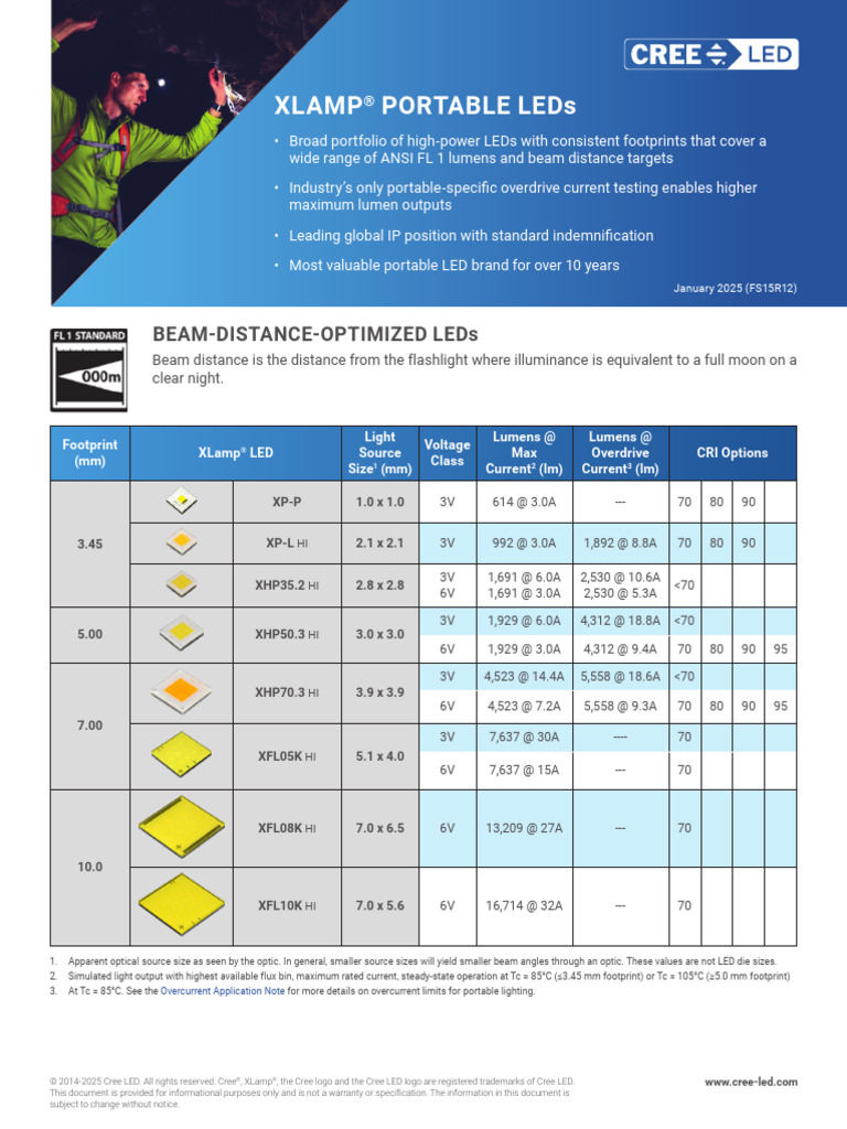 XLamp® Portable LED Specifications | PDF | Light Emitting Diode ...