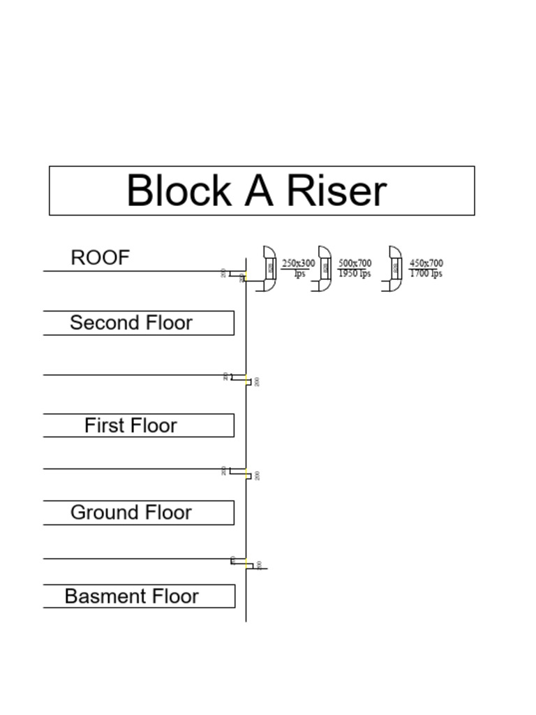Block A Riser Specifications and Layout | PDF
