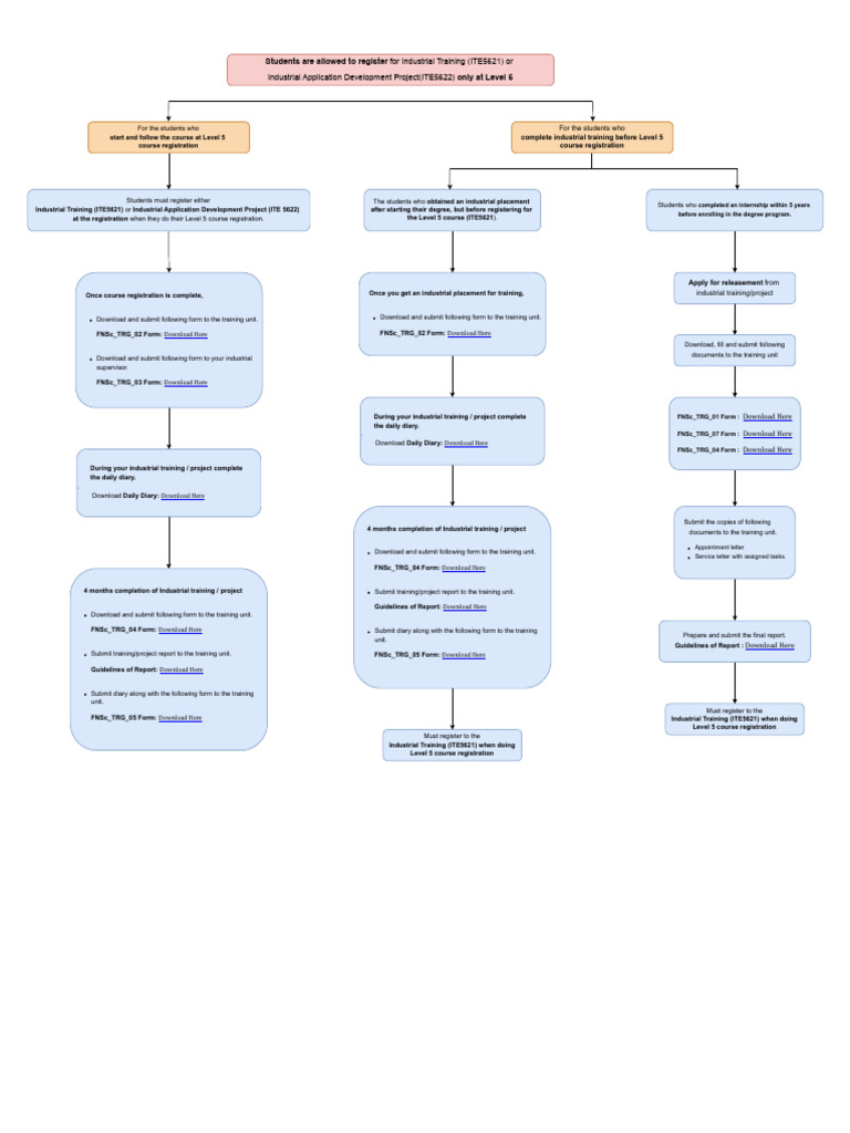Industrial Training Registration Guide | PDF | Educational Stages