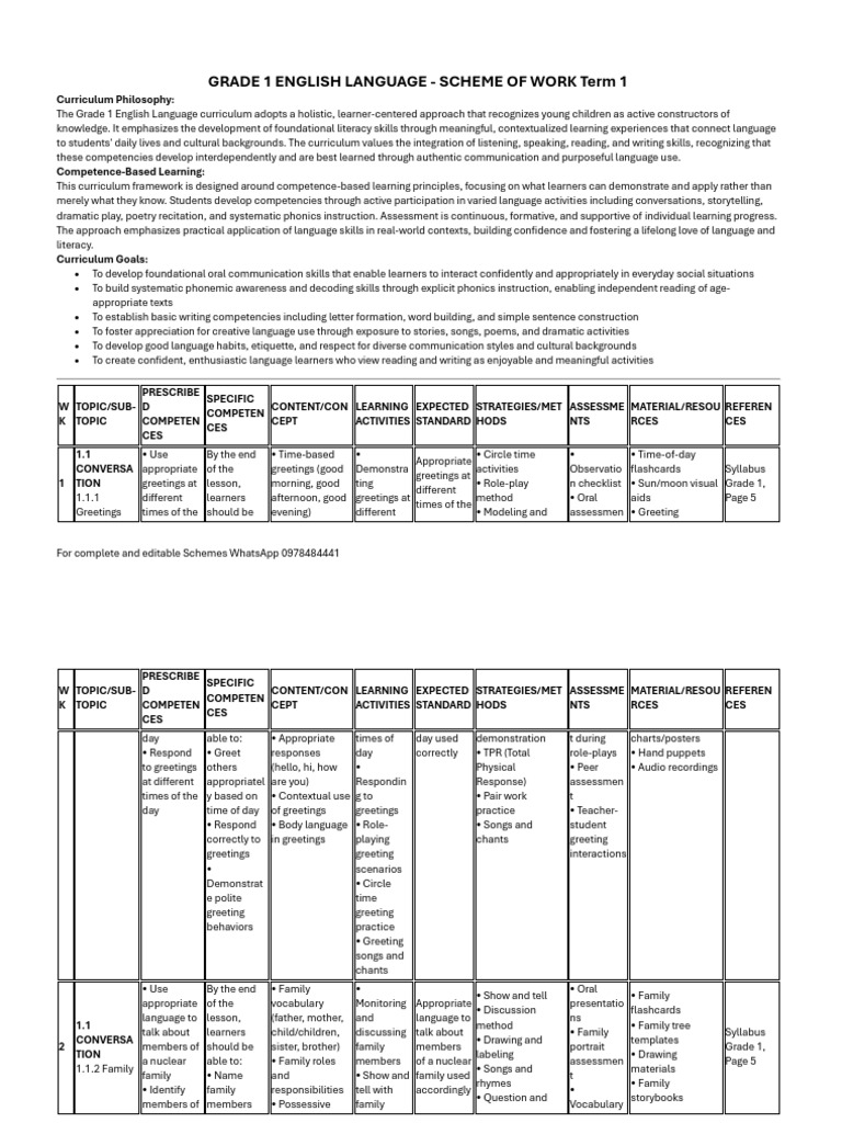 Grade 1 English Language Curriculum Guide | PDF | Phonics | Curriculum