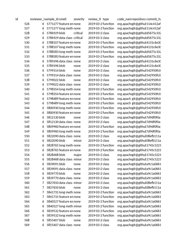 Mlc q Code Smell Samples | PDF | Information Technology | Object ...
