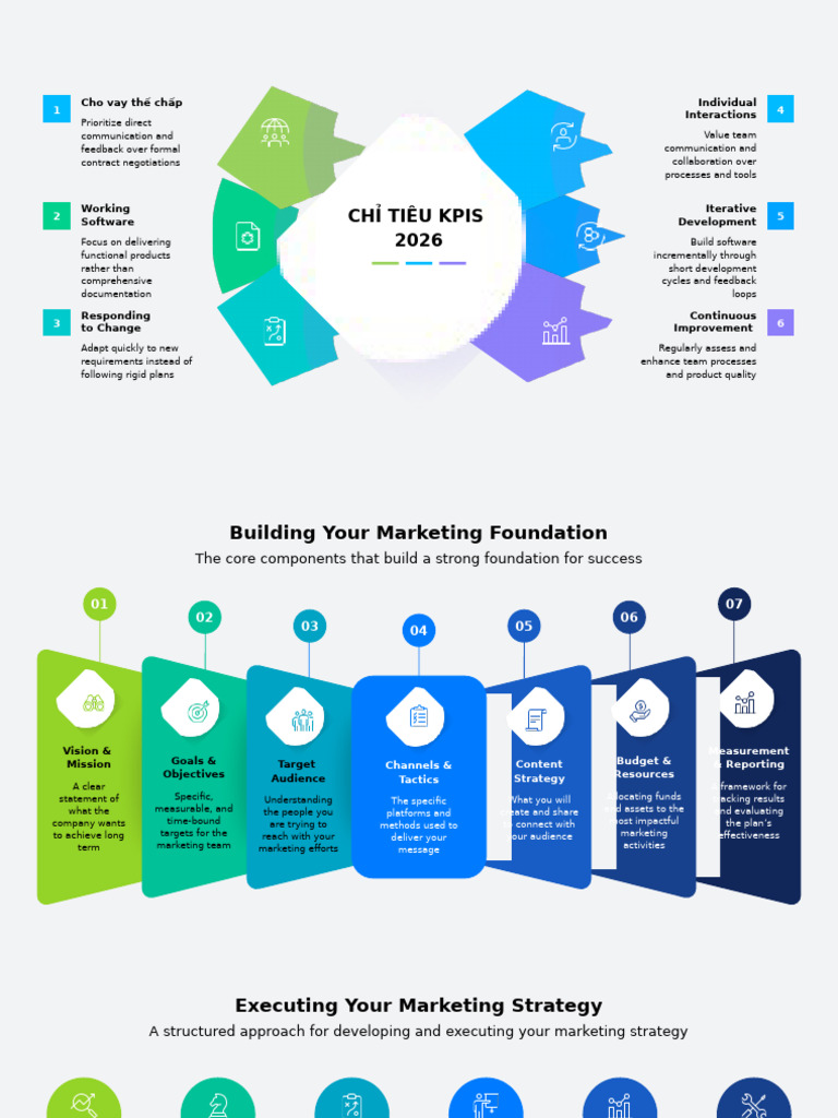 Blue and White Simple Business Plan Presentation | PDF | Marketing | Brand