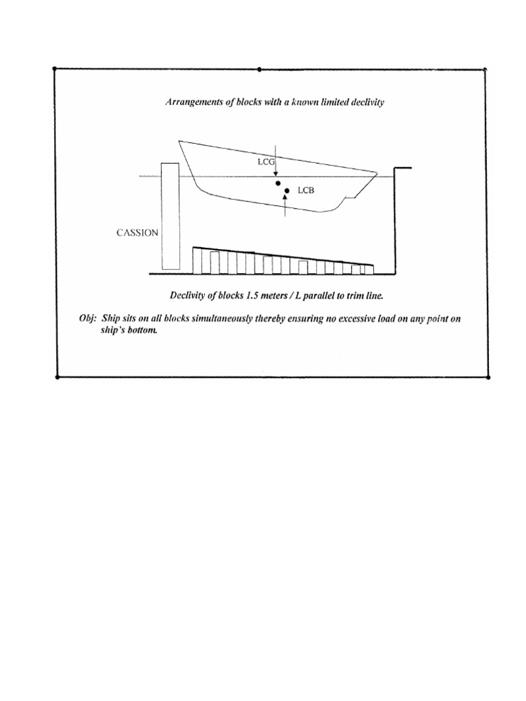 DD Declivity | PDF