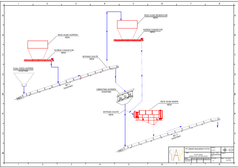 DUS - Flow Chart Mixer Coal with Risk Husk | PDF | Industrial Equipment