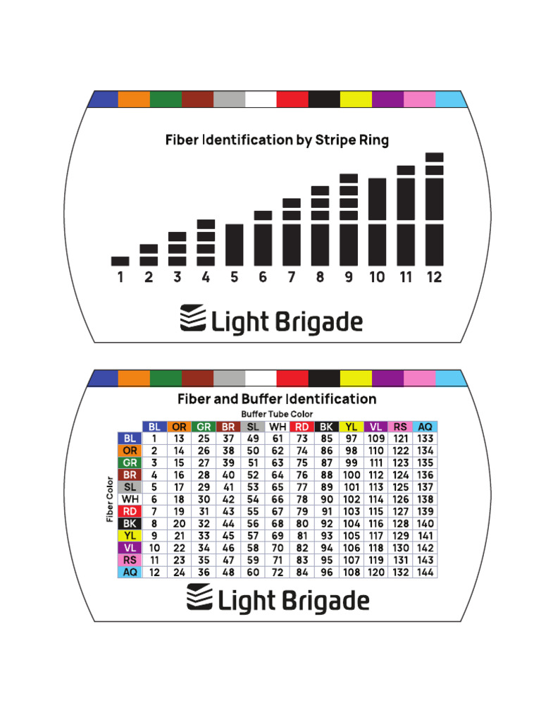 Color Code Cable 1-Up For Web | PDF